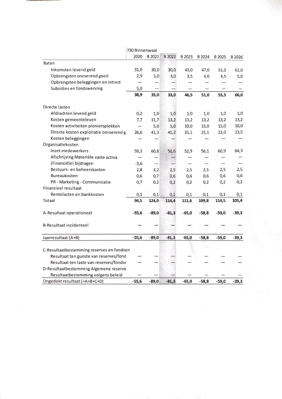 ANBI batenlasten